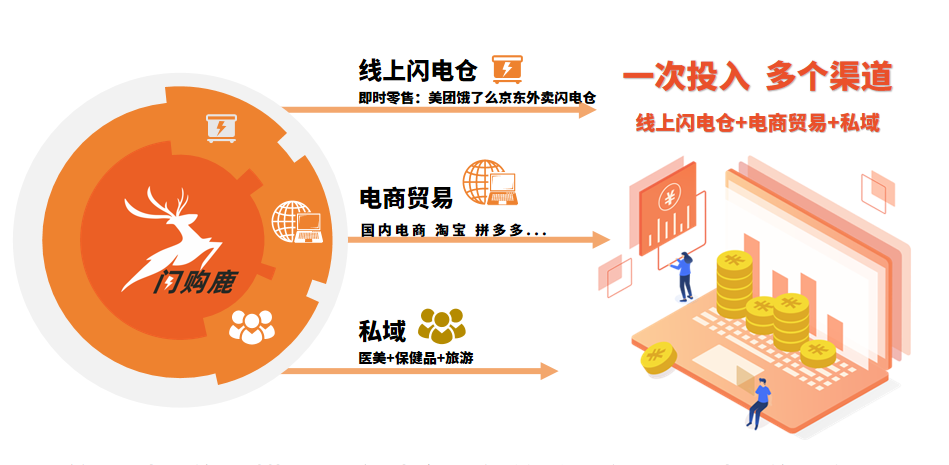 羡震贸易商行